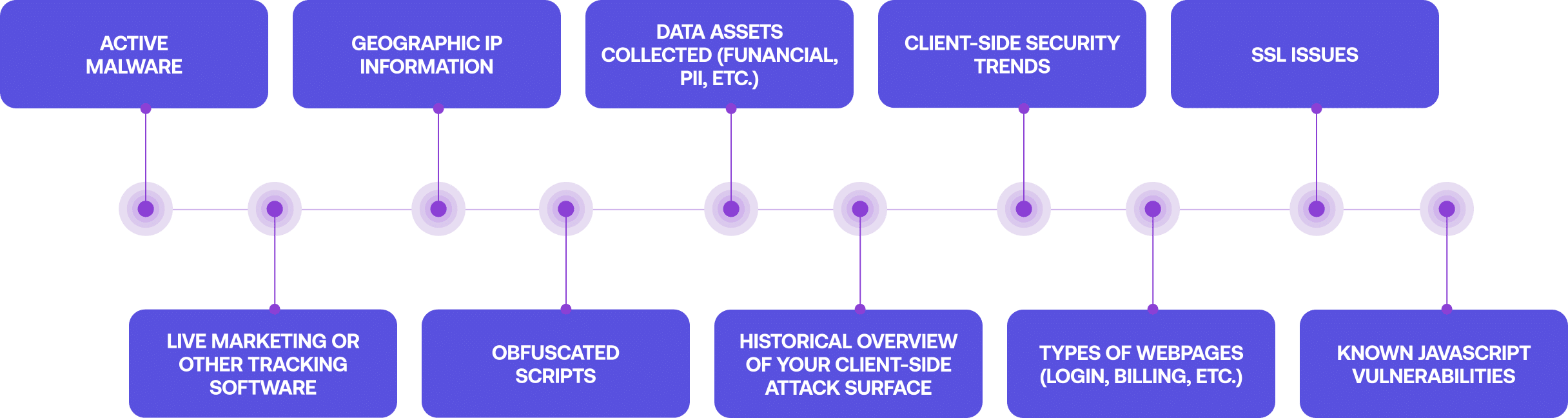 Intelligence Available in a Client Side Attack Surface Monitoring Solution